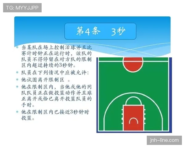 篮球规则中三秒违例的具体判定标准详解