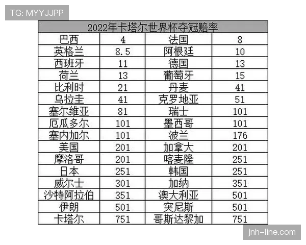 2026世界杯开幕战赛前赔率变化怎么看
