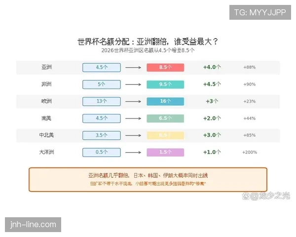 2026世界杯G组最新出线概率预测