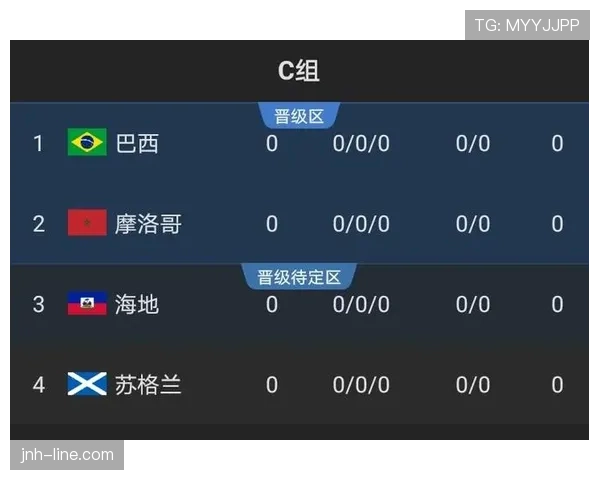 2026世界杯C组谁最可能提前晋级淘汰赛 2026世界杯C组谁最可能提前晋级淘汰赛